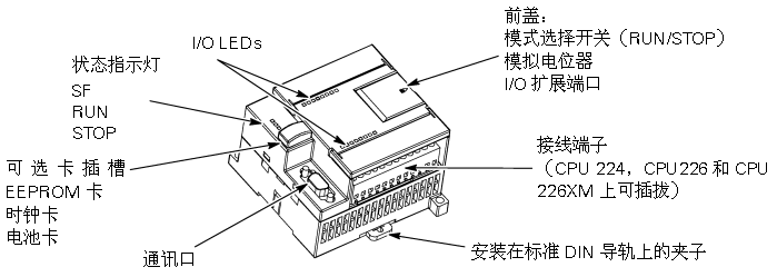 西门子plc s7-200系列|s7-200plc|cpu外形结构及电源