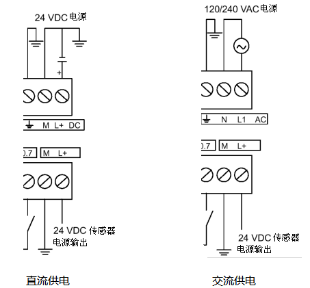 西门子plc s7-200系列|s7-200plc |cpu外形结构及电源