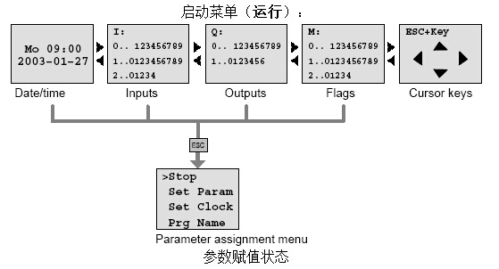 西门子LOGO