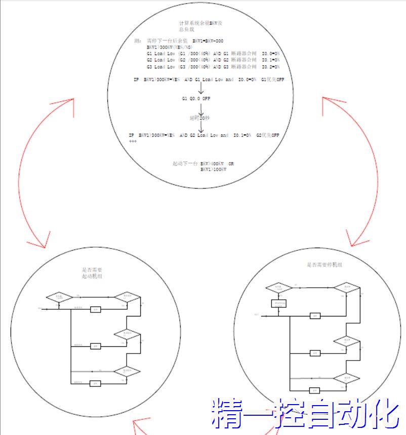 PLC外包服务流程图