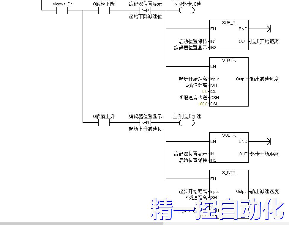 液压伺服加减速控制，启动加速度控制